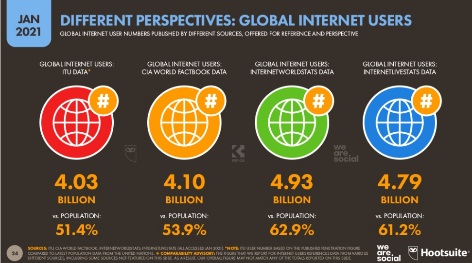 Alternatywne wyniki korzystania z internetu na świecie