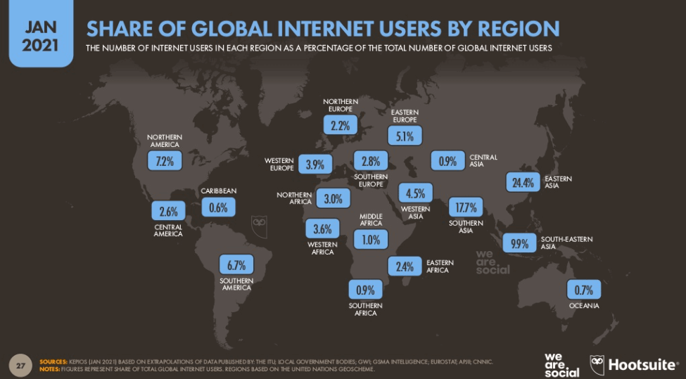 Udział krajów w korzystaniu z sieci